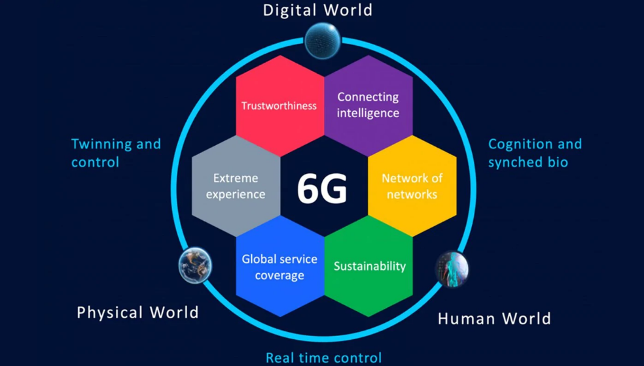 Terjed az 5G, jön a 6G.png